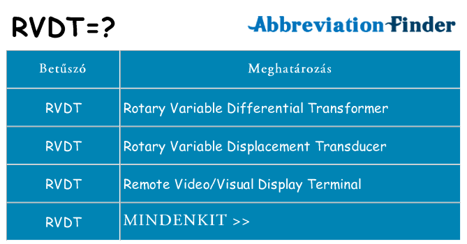 Mi a(z) rvdt állni