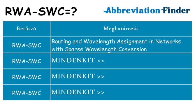 Mi a(z) rwa-swc állni