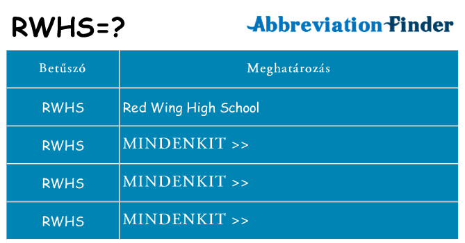 Mi a(z) rwhs állni