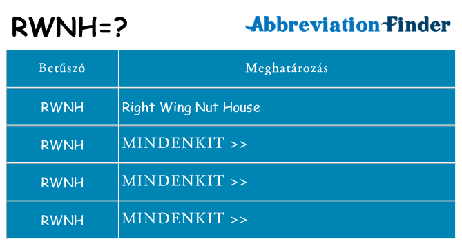 Mi a(z) rwnh állni
