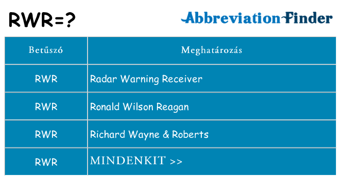 Mi a(z) rwr állni