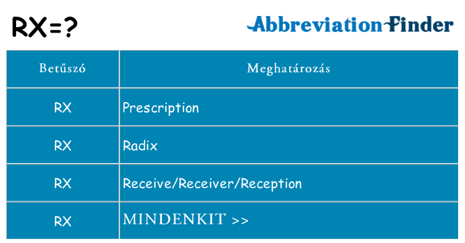 Mi a(z) rx állni