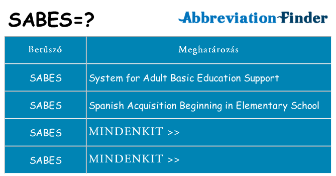 Mi a(z) sabes állni
