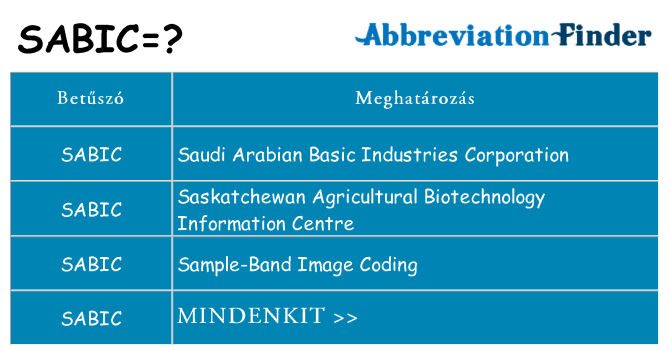 Mi a(z) sabic állni
