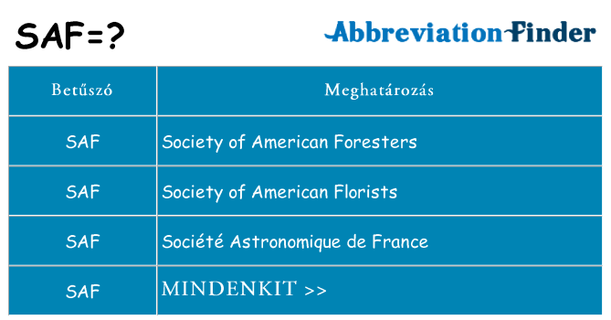 Mi a(z) saf állni