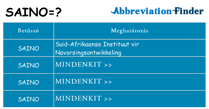 Mi a(z) saino állni