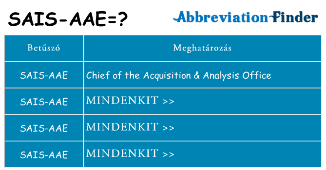 Mi a(z) sais-aae állni