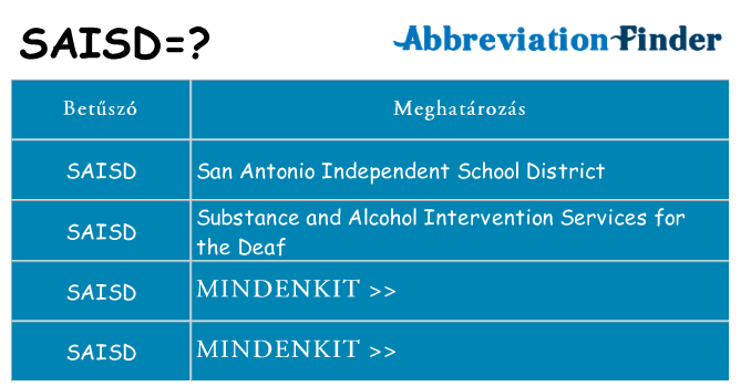 Mi a(z) saisd állni