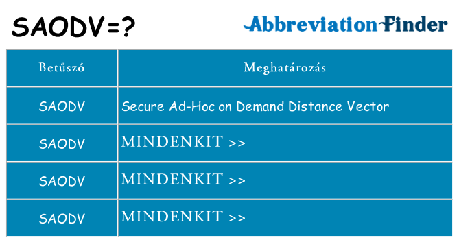 Mi a(z) saodv állni