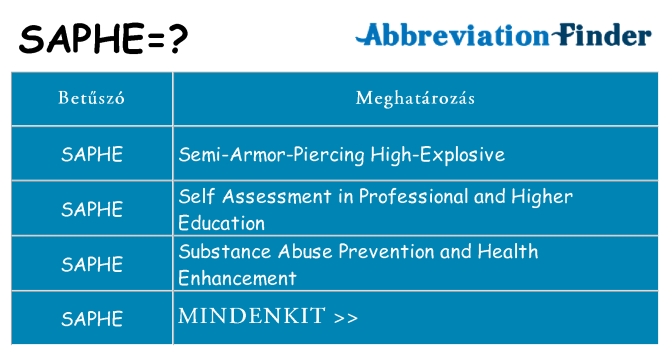 Mi a(z) saphe állni