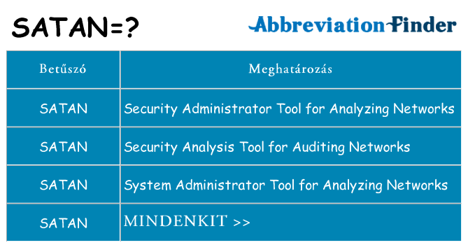 Mi a(z) satan állni