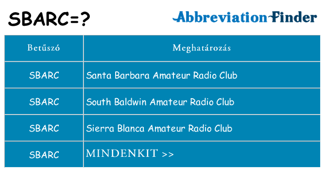 Mi a(z) sbarc állni