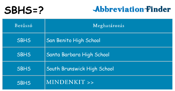 Mi a(z) sbhs állni
