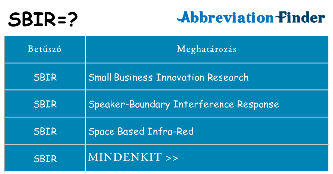 Mi a(z) sbir állni