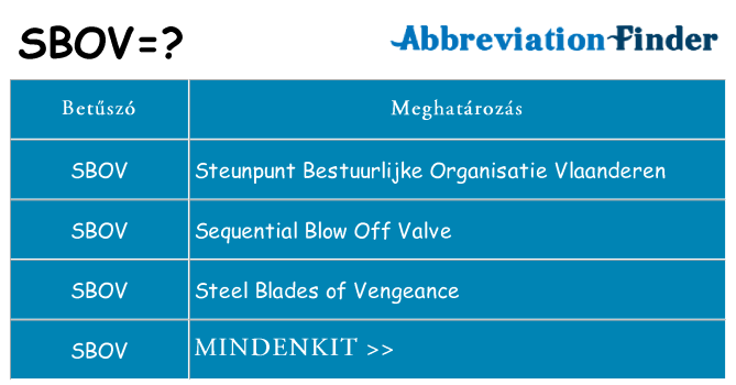 Mi a(z) sbov állni
