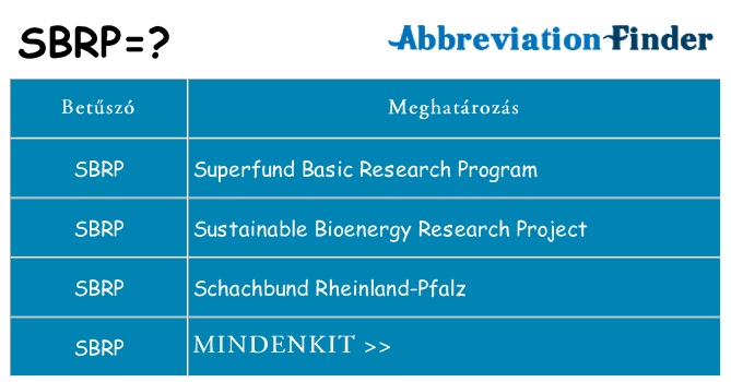 Mi a(z) sbrp állni