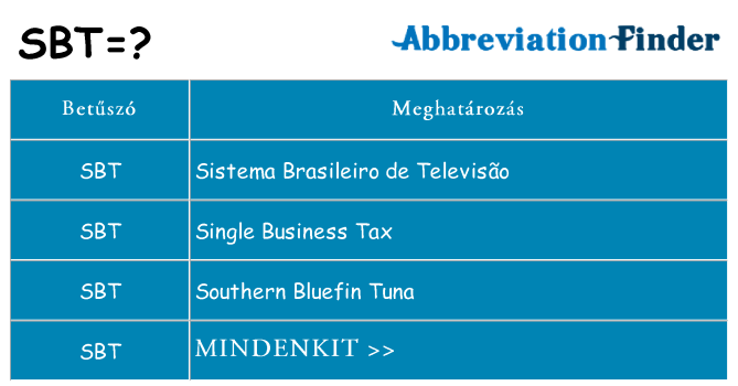 Mi a(z) sbt állni
