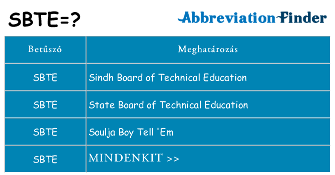 Mi a(z) sbte állni