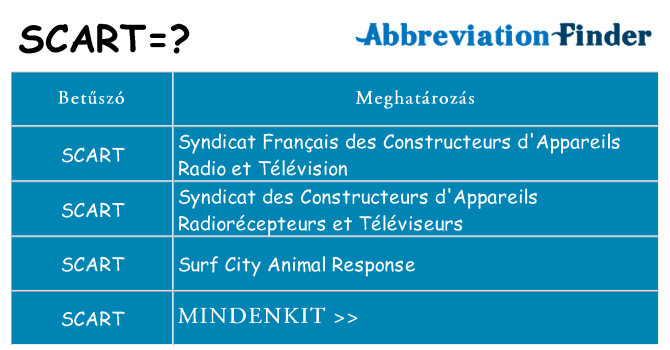 Mi a(z) scart állni