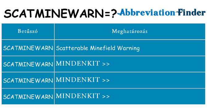 Mi a(z) scatminewarn állni