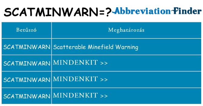 Mi a(z) scatminwarn állni