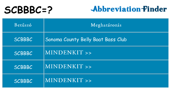 Mi a(z) scbbbc állni