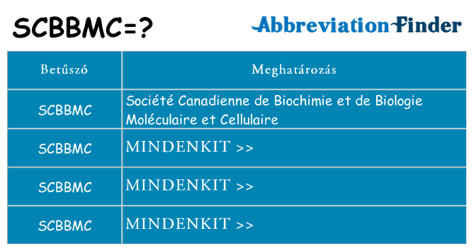 Mi a(z) scbbmc állni