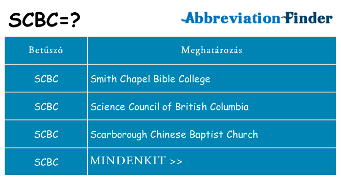 Mi a(z) scbc állni