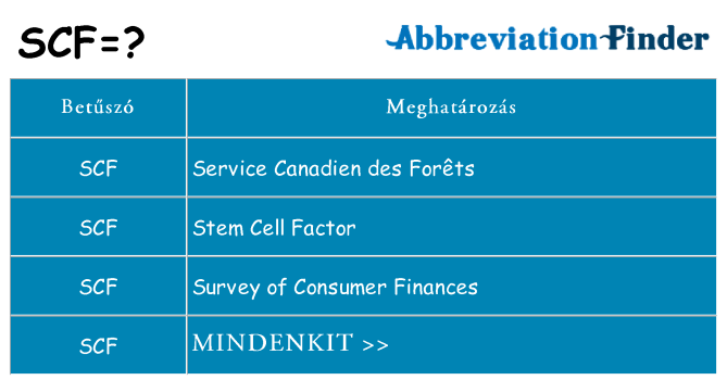 Mi a(z) scf állni