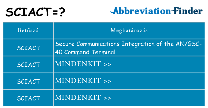 Mi a(z) sciact állni