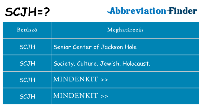 Mi a(z) scjh állni