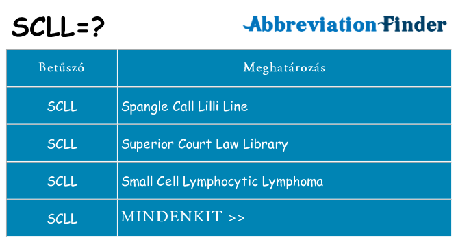 Mi a(z) scll állni