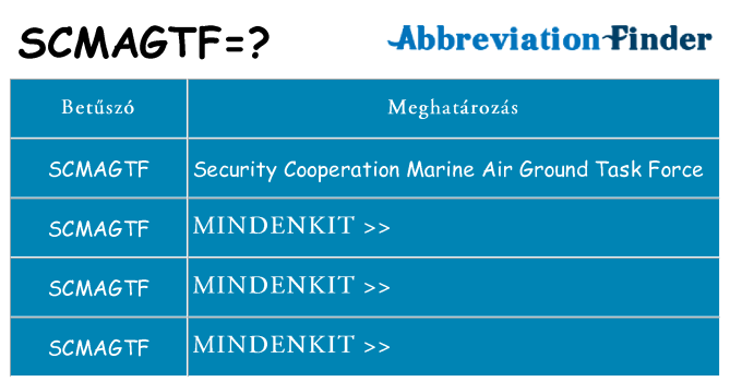 Mi a(z) scmagtf állni