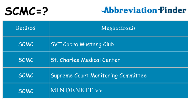 Mi a(z) scmc állni