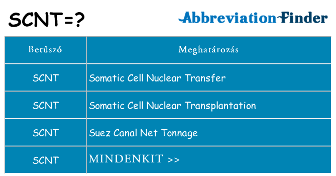 Mi a(z) scnt állni