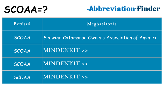 Mi a(z) scoaa állni