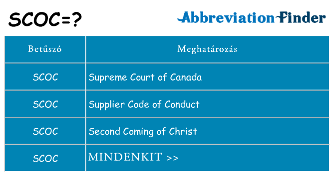 Mi a(z) scoc állni