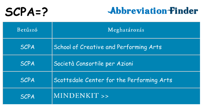 Mi a(z) scpa állni