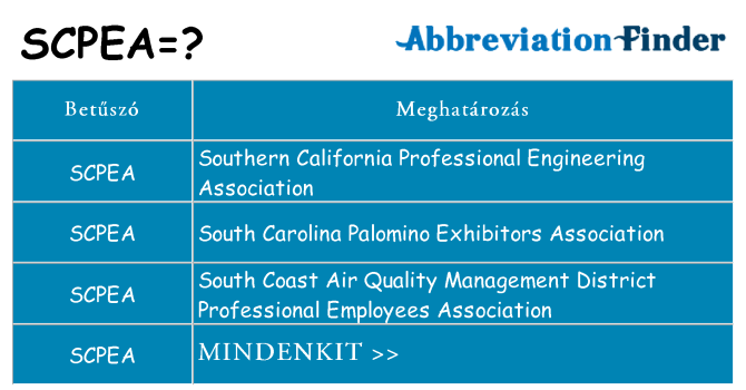 Mi a(z) scpea állni