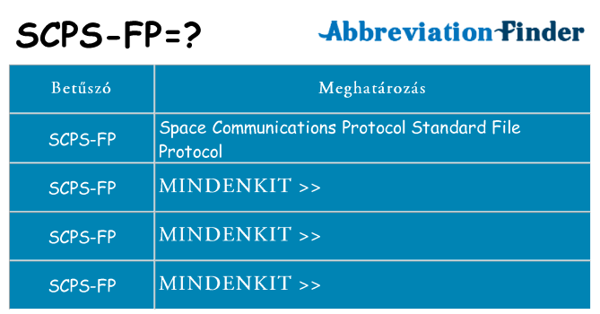 Mi a(z) scps-fp állni