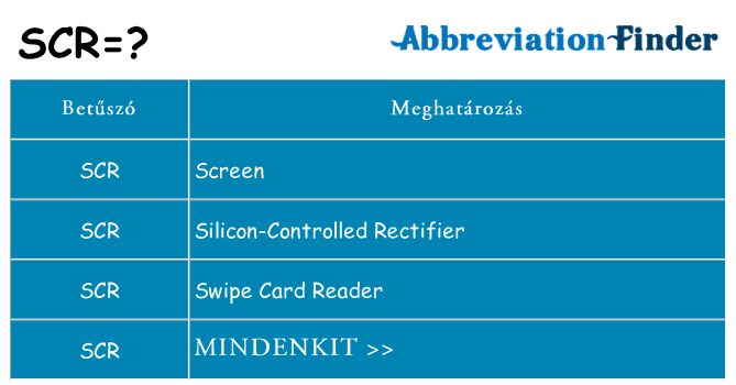 Mi a(z) scr állni