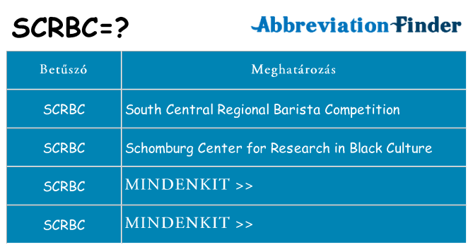 Mi a(z) scrbc állni