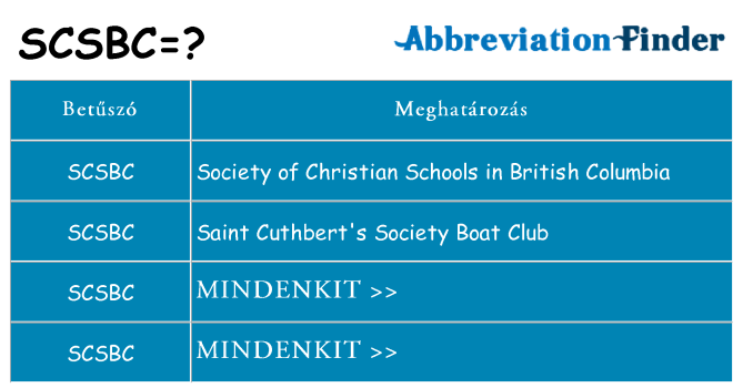 Mi a(z) scsbc állni