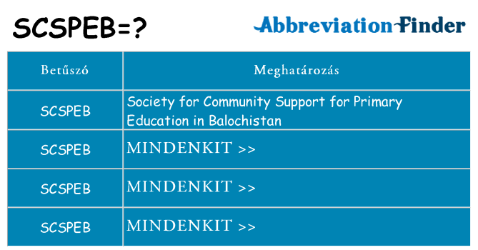 Mi a(z) scspeb állni