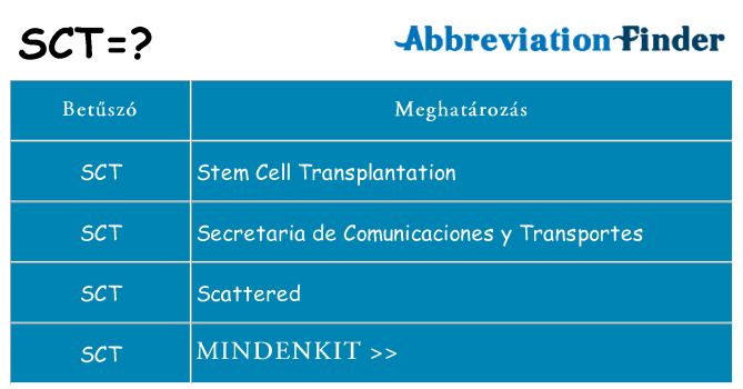 Mi a(z) sct állni