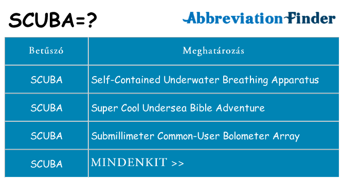 Mi a(z) scuba állni