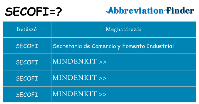 Mi a(z) secofi állni