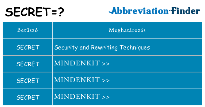 Mi a(z) secret állni