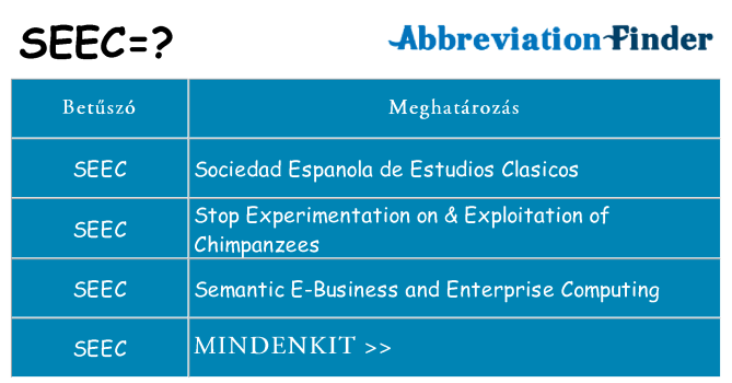 Mi a(z) seec állni