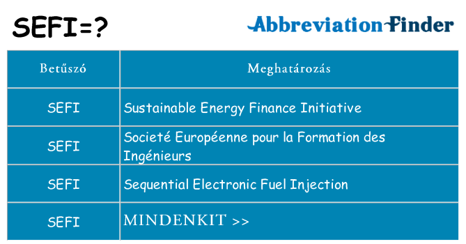 Mi a(z) sefi állni
